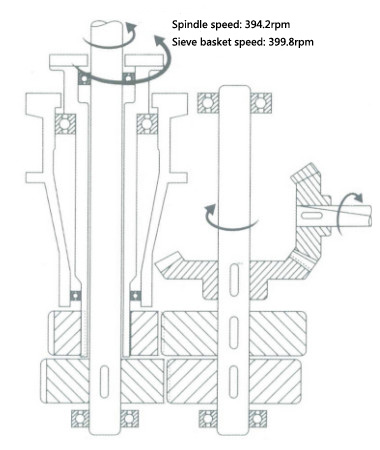 Drive Layout of Slime Centrifuge